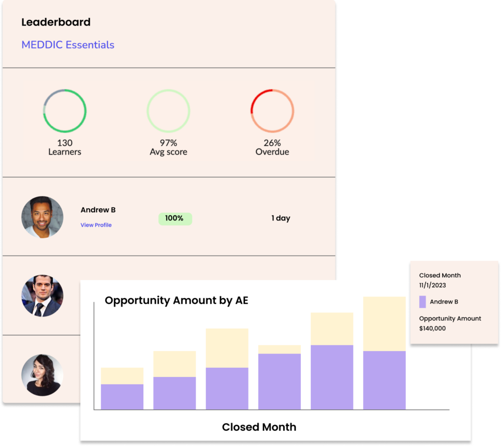 One Platform to enable your entire revenue team - RevSpace